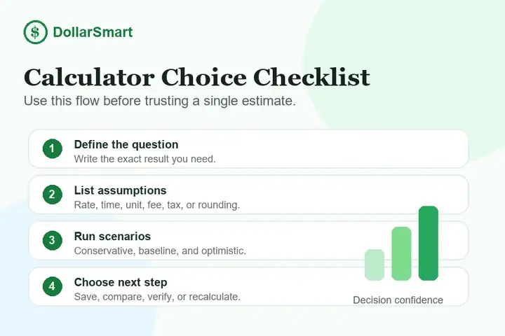 calculator choice checklist infographic