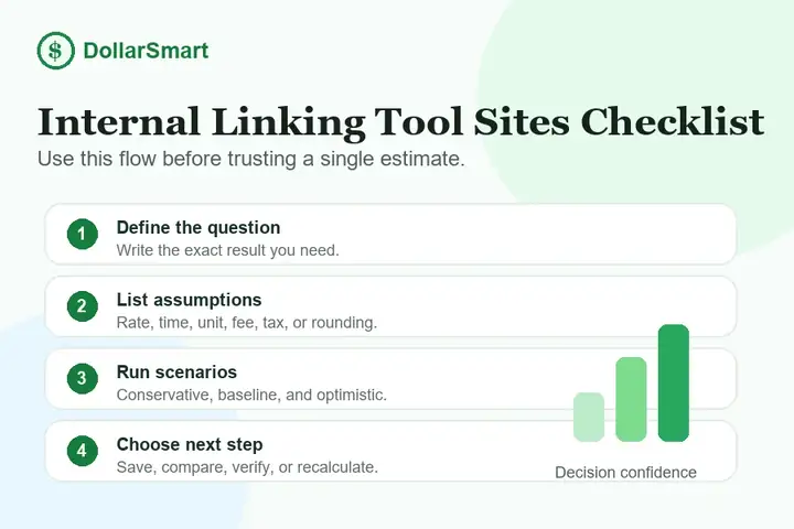 internal linking tool sites checklist infographic