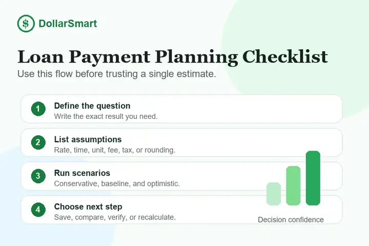 loan payment planning checklist infographic