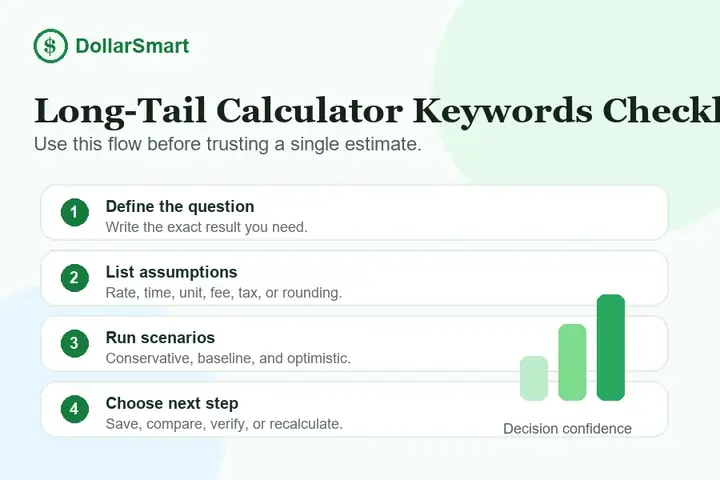 long-tail calculator keywords checklist infographic