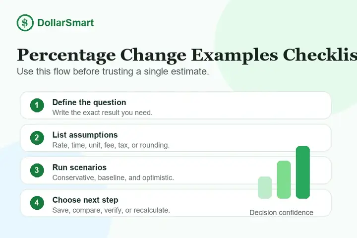 percentage change examples checklist infographic