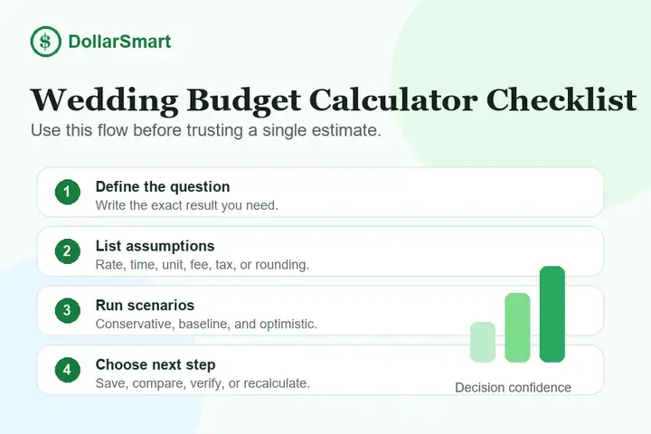 wedding budget calculator checklist infographic