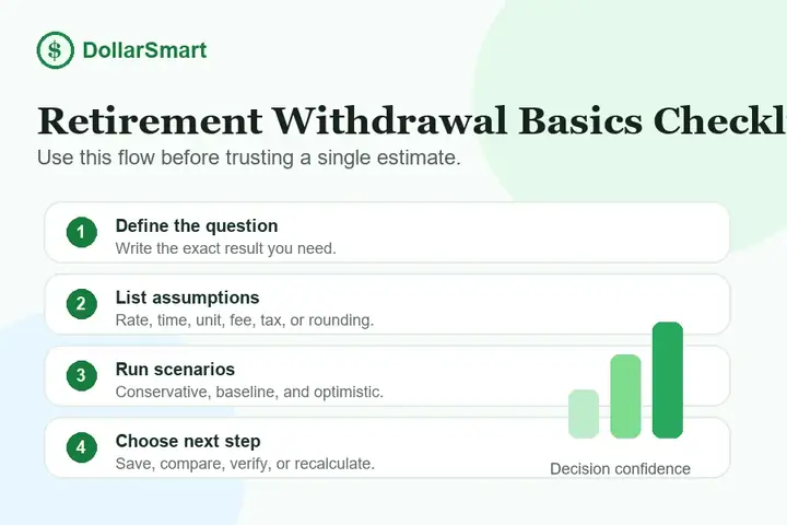 retirement withdrawal basics checklist infographic