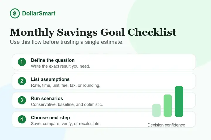monthly savings goal checklist infographic